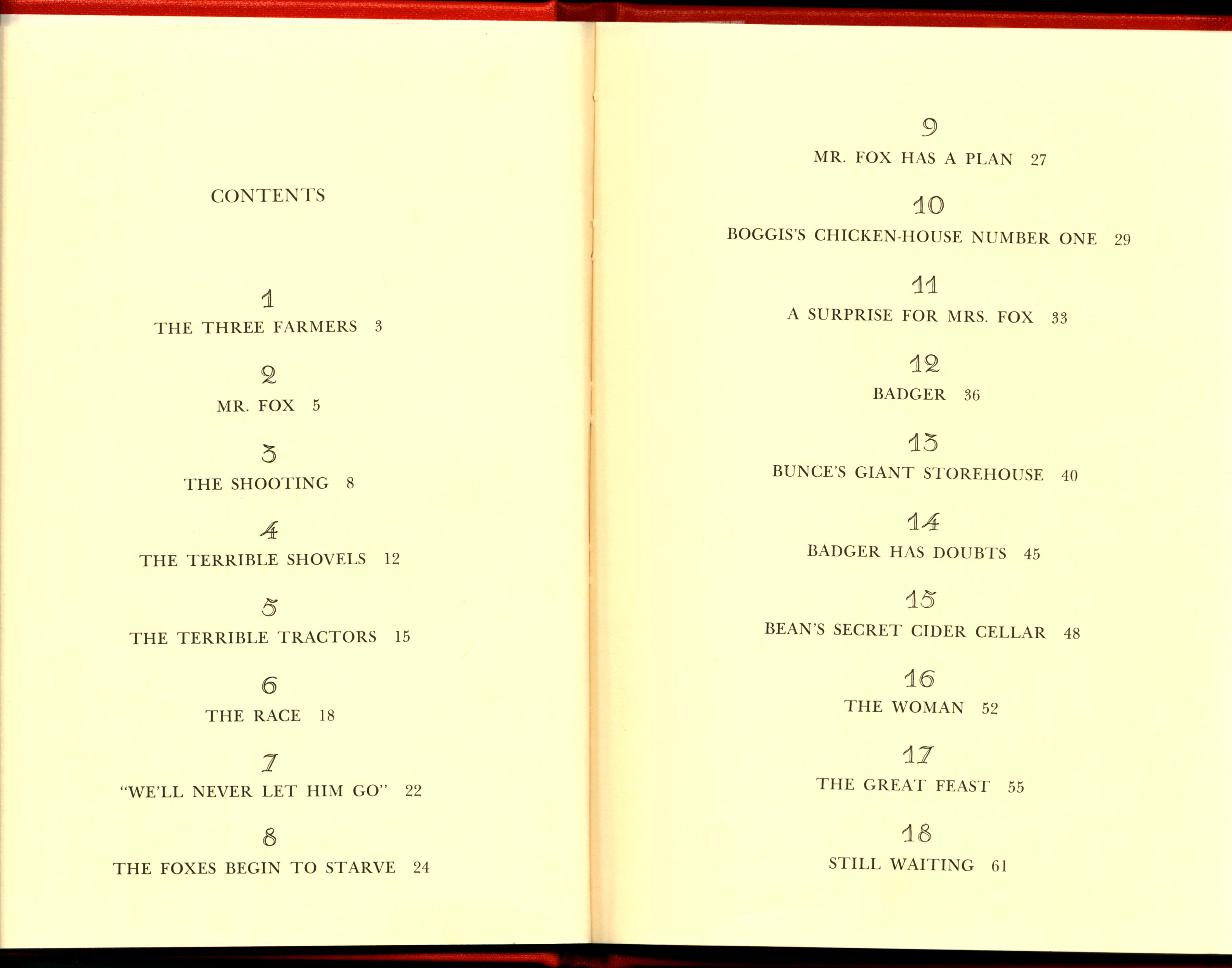 Scan of Table of Contents